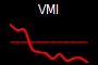VMI